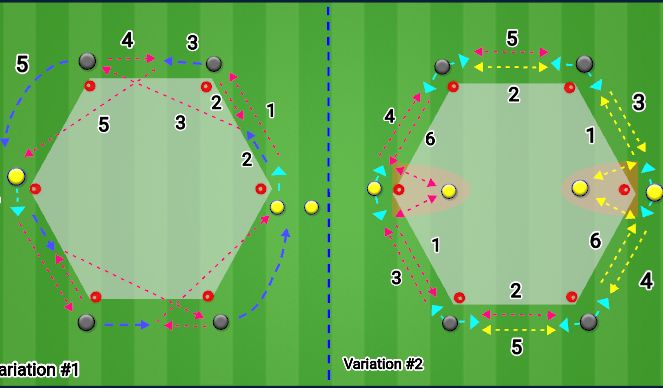 Football/Soccer Session Plan Drill (Colour): Hexagon Passing