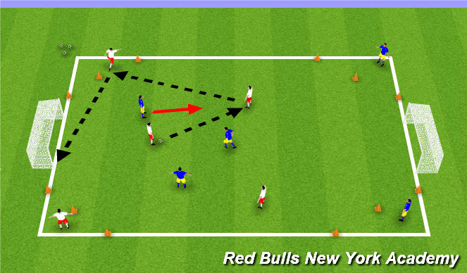 Football/Soccer Session Plan Drill (Colour): Conditioned Game