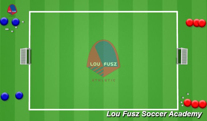 Football/Soccer Session Plan Drill (Colour): 2v2 Transition to small goals