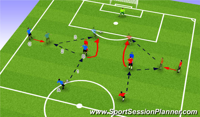 Football/Soccer Session Plan Drill (Colour): no look flick give and go shot