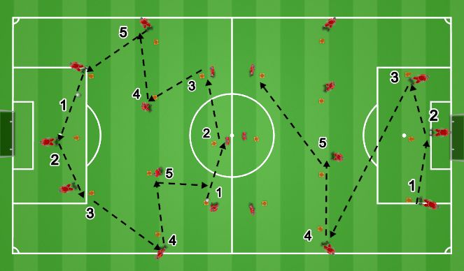 Football/Soccer Session Plan Drill (Colour): Warm Up + Pass Activation