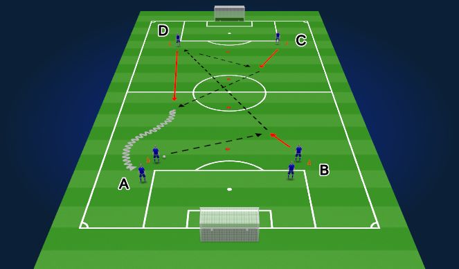 Football/Soccer Session Plan Drill (Colour): Diagonal Passing, Movement + Timing of the Runs