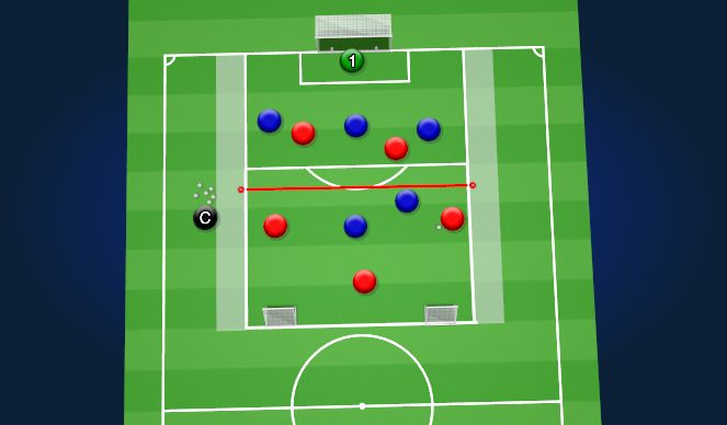 Football/Soccer Session Plan Drill (Colour): 5v5 Att v Def SSG