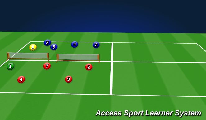 Football/Soccer Session Plan Drill (Colour): Screen 1