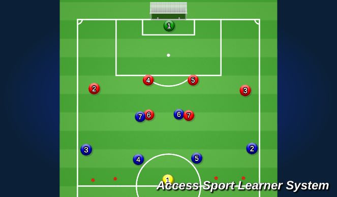 Football/Soccer Session Plan Drill (Colour): Screen 3