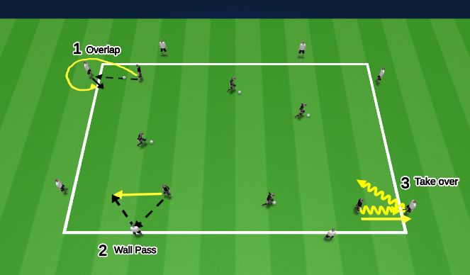 Fútbol Ejercicio del Plan de Sesiones (Color): Warm Up