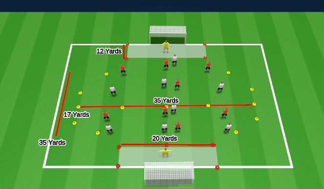 Fútbol Ejercicio del Plan de Sesiones (Color): Attacking play