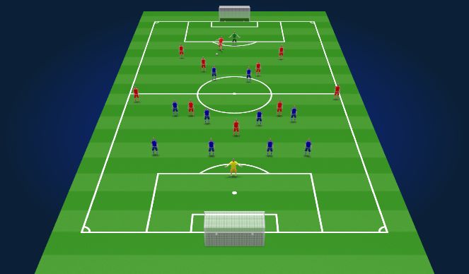 Football/Soccer Session Plan Drill (Colour): 11v11 Ball Circulation & Pattern Play