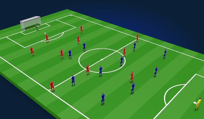 Football/Soccer Session Plan Drill (Colour): 11v11 BUP Phase of Play Game Model