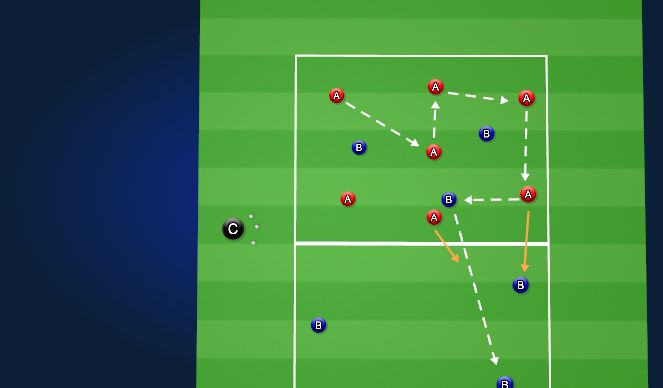 Football/Soccer Session Plan Drill (Colour): Pressing possession game