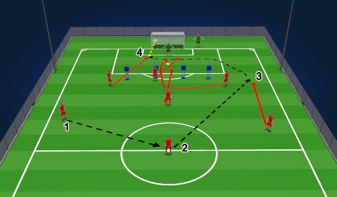 Football/Soccer Session Plan Drill (Colour): 3rd sequence