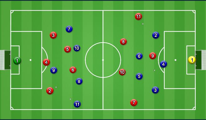 Football/Soccer Session Plan Drill (Colour): Front Half vs. Back Half Press Functional