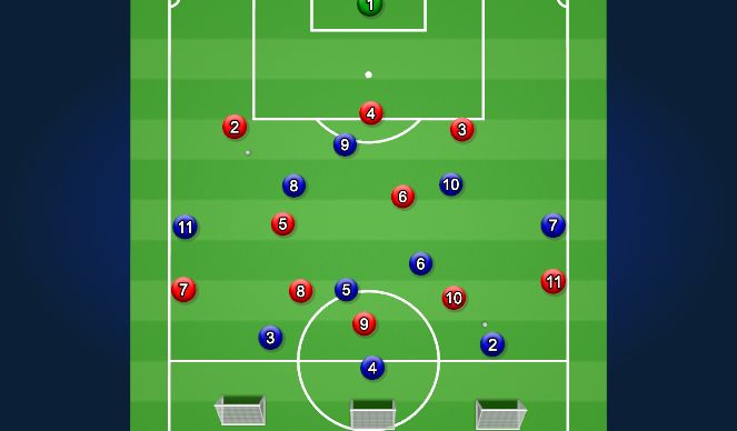 Football/Soccer Session Plan Drill (Colour): 10 vs 11 Functional Pressing Roles