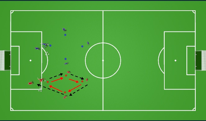 Football/Soccer Session Plan Drill (Colour): Technical