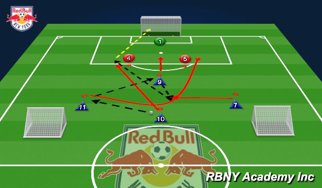 Football/Soccer Session Plan Drill (Colour): Function