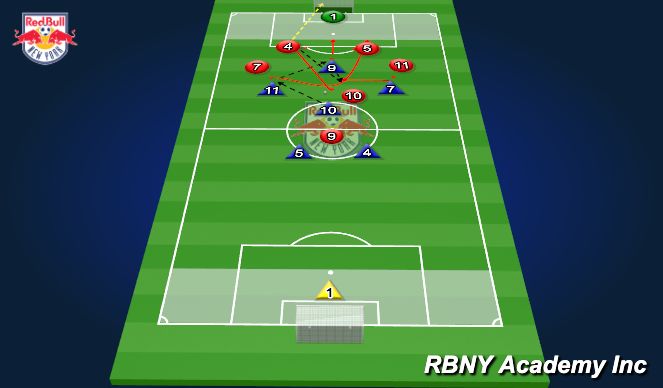 Football/Soccer Session Plan Drill (Colour): Phase