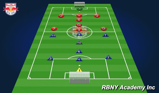 Football/Soccer Session Plan Drill (Colour): Scrimmage-Match