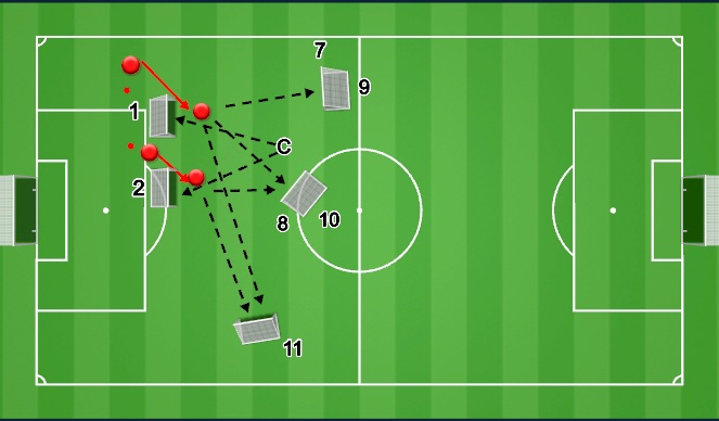 Football/Soccer Session Plan Drill (Colour): Anticipation to secure