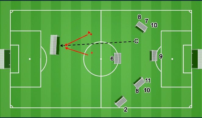 Football/Soccer Session Plan Drill (Colour): Aerial situations
