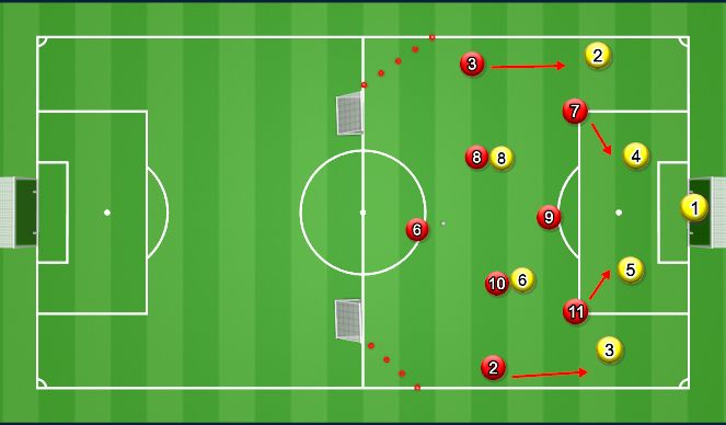 Football/Soccer Session Plan Drill (Colour): Specific Practice