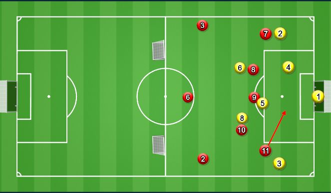 Football/Soccer Session Plan Drill (Colour): Specific Practice - What if? - Number 1