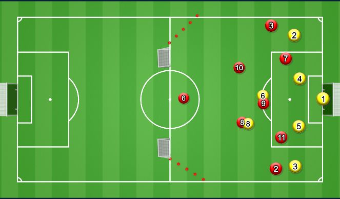 Football/Soccer Session Plan Drill (Colour): Specific Practice - What if? - Number 2