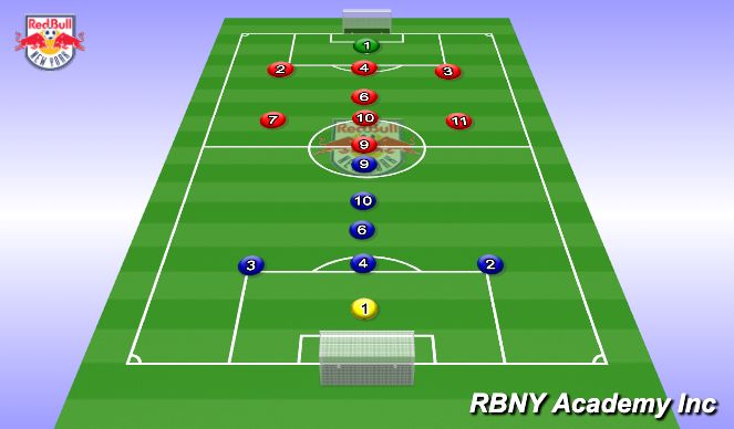 Football/Soccer Session Plan Drill (Colour): Scrimmage-Match