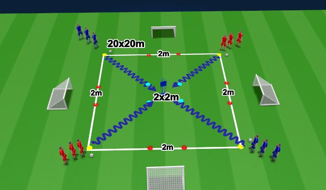 Football/Soccer Session Plan Drill (Colour): Technique