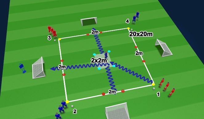 Football/Soccer Session Plan Drill (Colour): Skill