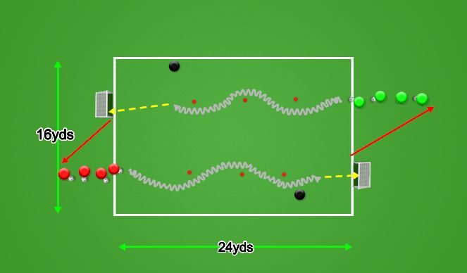 Football/Soccer Session Plan Drill (Colour): Dribbling