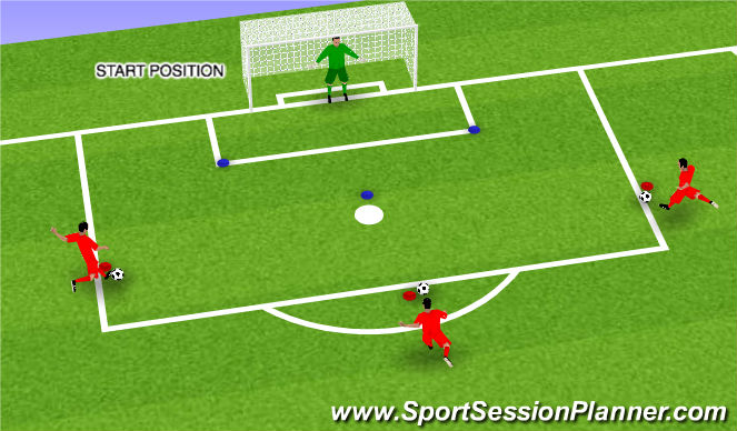 Football/Soccer Session Plan Drill (Colour): START POSITION