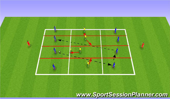 Football/Soccer Session Plan Drill (Colour): Screen 2