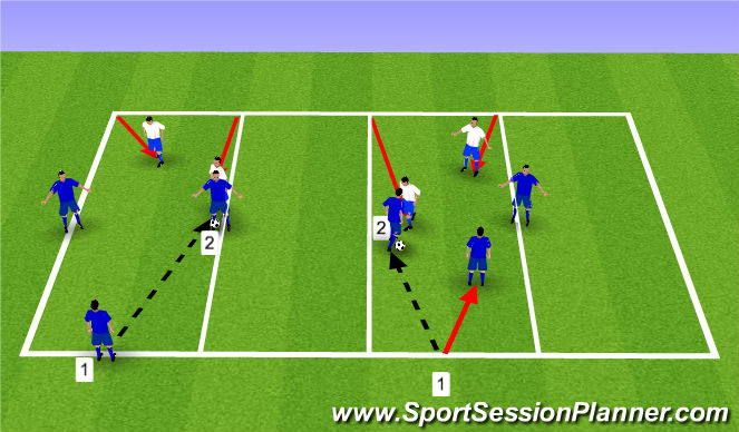 Football/Soccer Session Plan Drill (Colour): 2v2