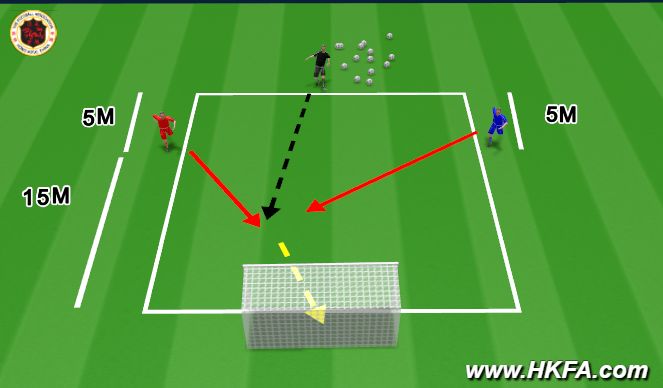 Football/Soccer Session Plan Drill (Colour): TR1