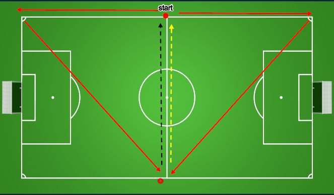 Football/Soccer Session Plan Drill (Colour): Diagonal pitch Run 