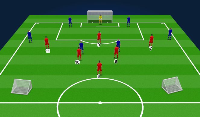 Football/Soccer Session Plan Drill (Colour): 6v6 Game