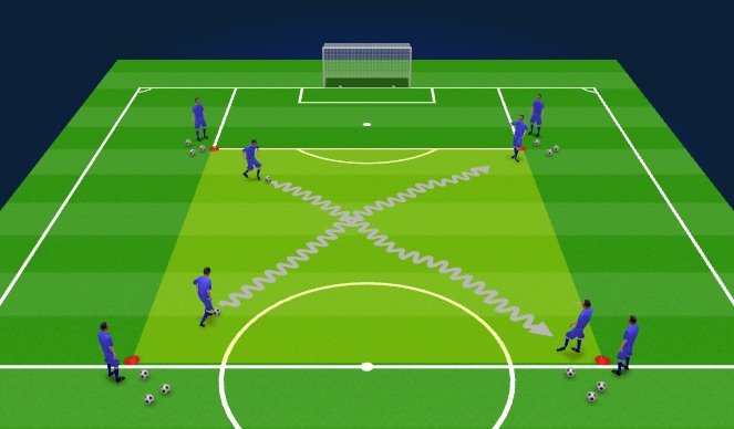 Football/Soccer Session Plan Drill (Colour): Technical 1 - 15 minutes