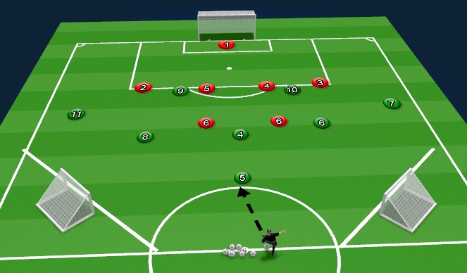 Football/Soccer Session Plan Drill (Colour): Specicic Practice 