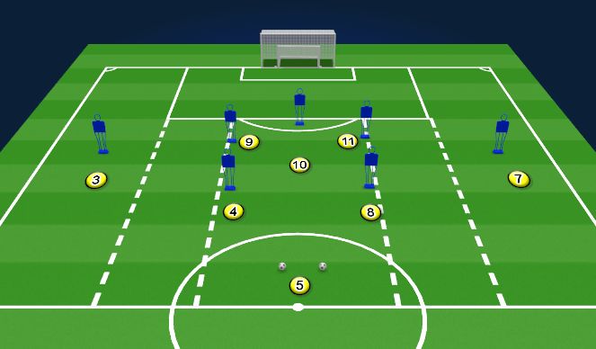 Football/Soccer Session Plan Drill (Colour): Specific Set Up