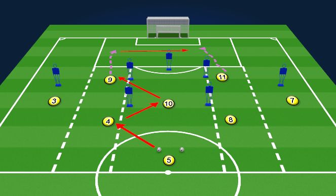 Football/Soccer Session Plan Drill (Colour): Block 1