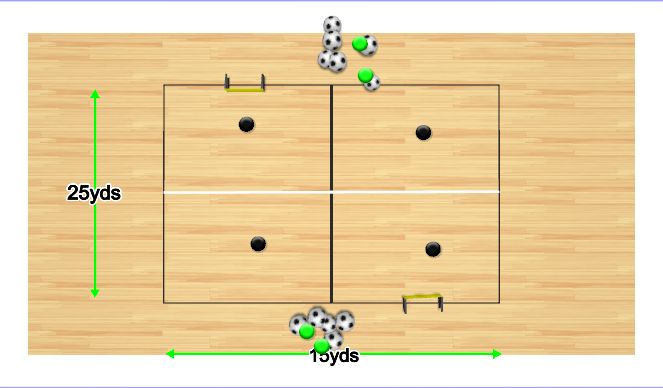 Football/Soccer Session Plan Drill (Colour): 1V1 to Benches