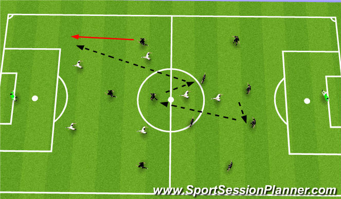 Football/Soccer Session Plan Drill (Colour): Poress with Defenders