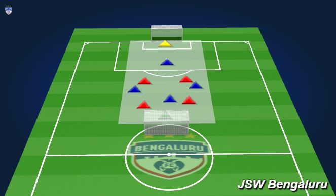 Football/Soccer Session Plan Drill (Colour): FFT