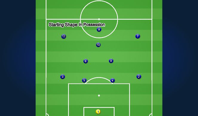 Football/Soccer Session Plan Drill (Colour): Starting Shape