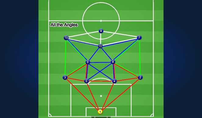 Football/Soccer Session Plan Drill (Colour): Passing Shapes