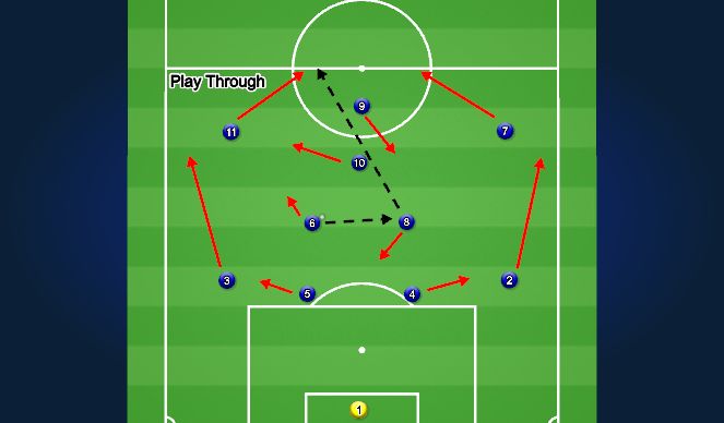 Football/Soccer Session Plan Drill (Colour): IP: False 9