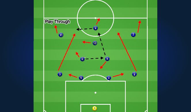 Football/Soccer Session Plan Drill (Colour): IP: Inverting