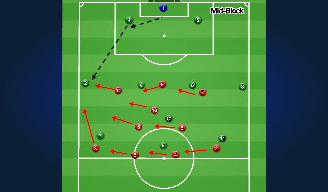 Football/Soccer Session Plan Drill (Colour): OOP: Gossip