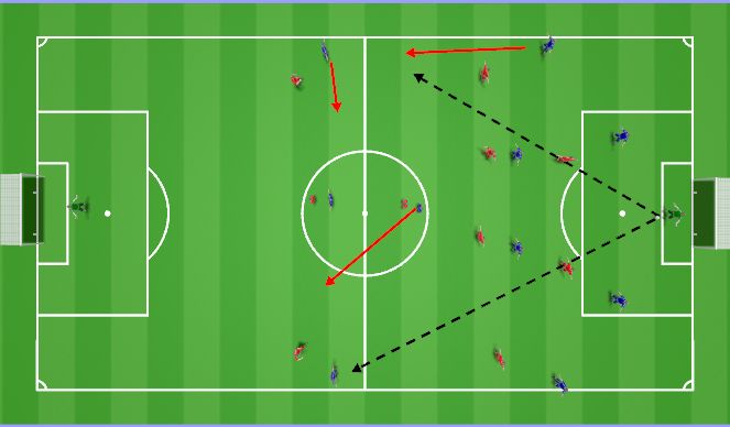 Football/Soccer Session Plan Drill (Colour): Against a 3-5-2: man for man press