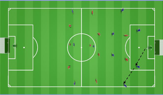 Football/Soccer Session Plan Drill (Colour): Against a 3-5-2: mid block